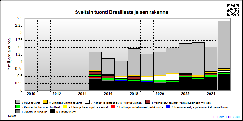 Sveitsi