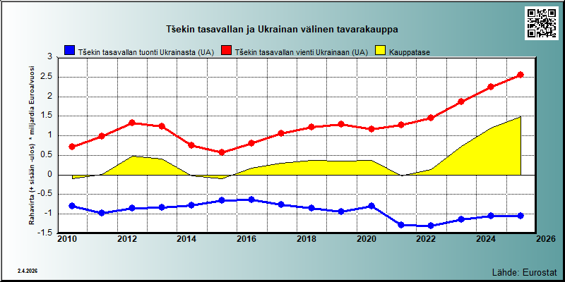 Tšekin tasavalta