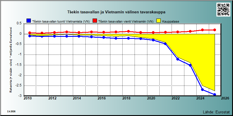 Tšekin tasavalta