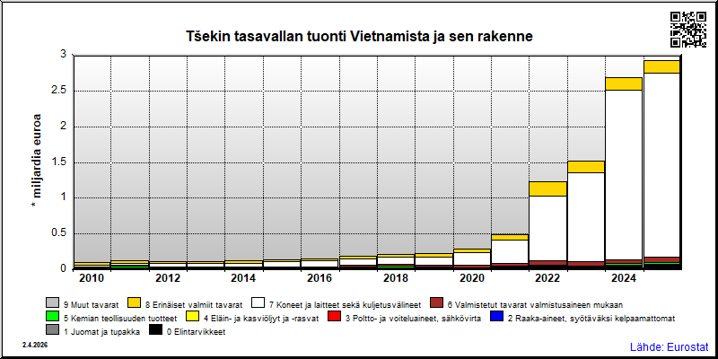 Tšekin tasavalta