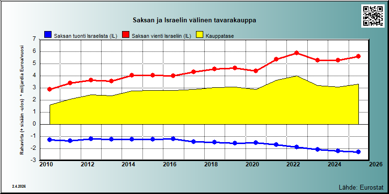 Saksa