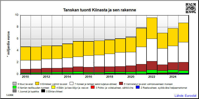 Tanska