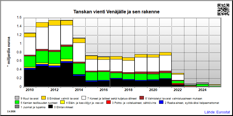 Tanska