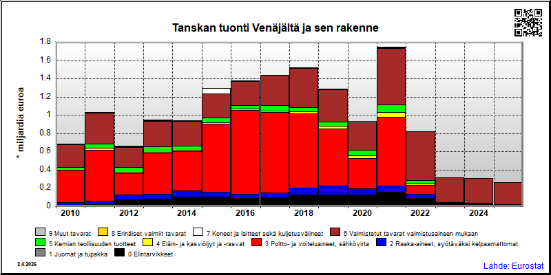 Tanska