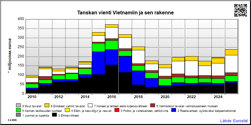 Tanska
