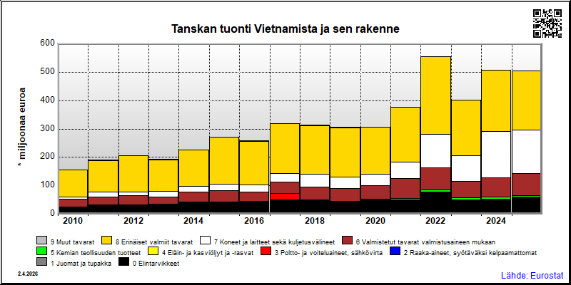 Tanska