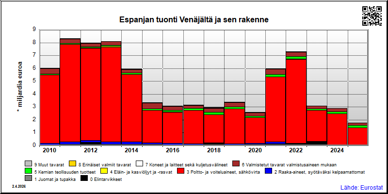 Espanja