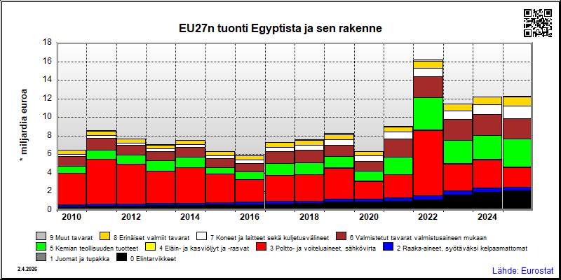 EU27