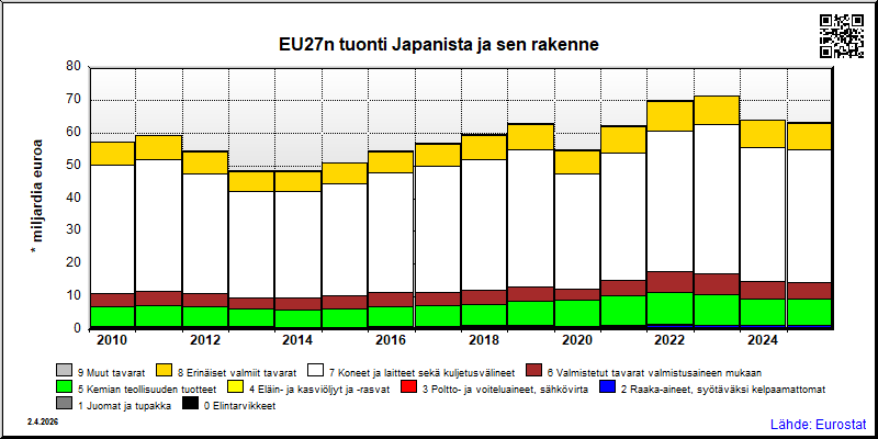 EU27