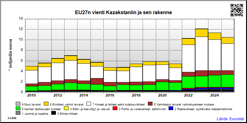 EU27