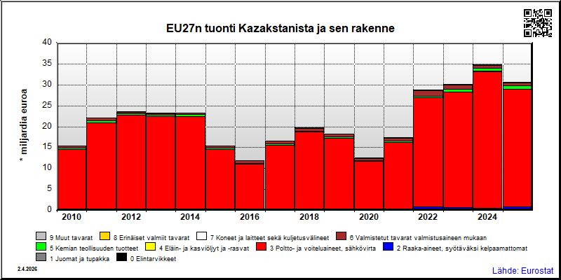 EU27