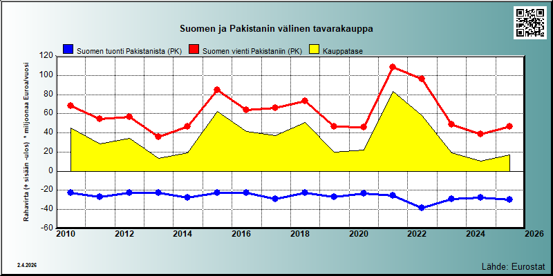 Suomi