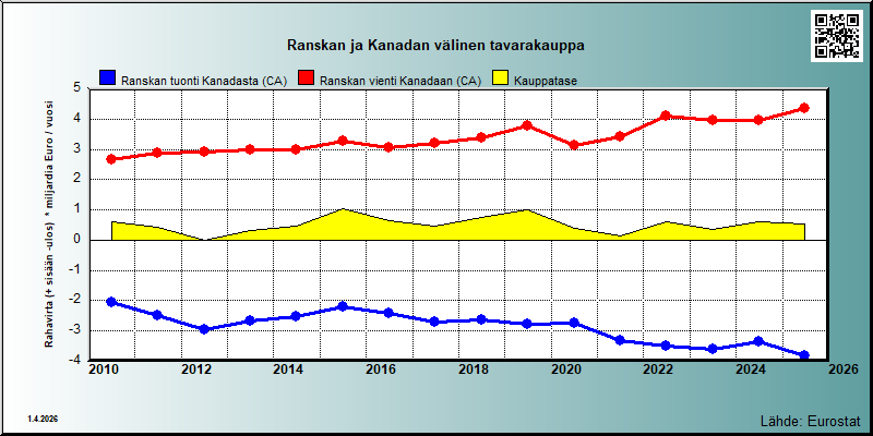 Ranska