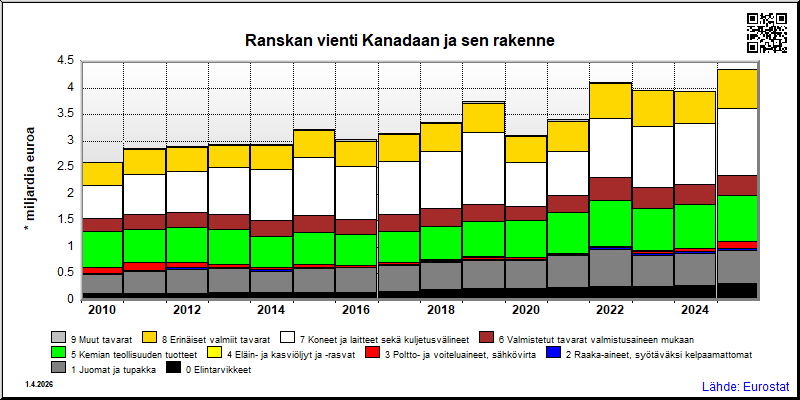 Ranska