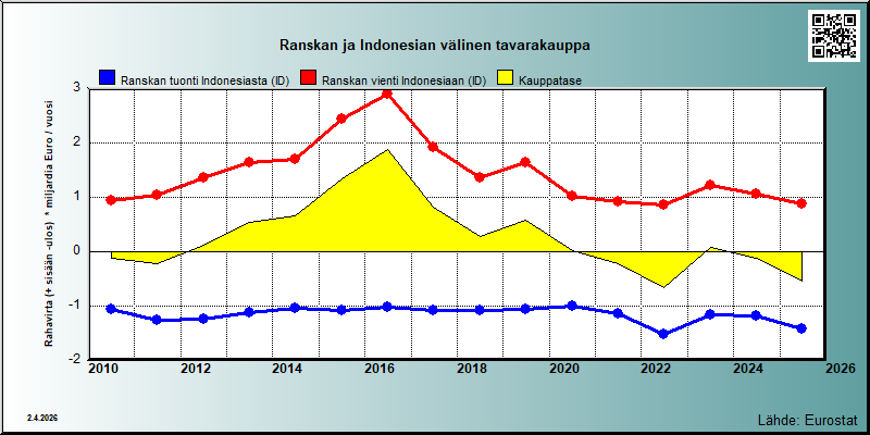 Ranska