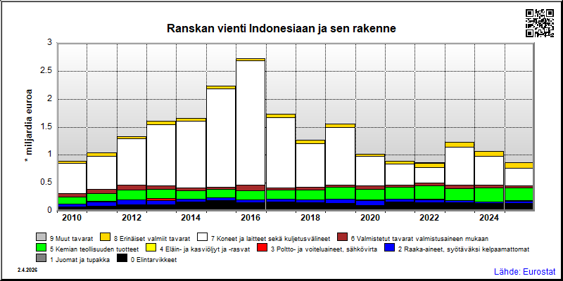 Ranska