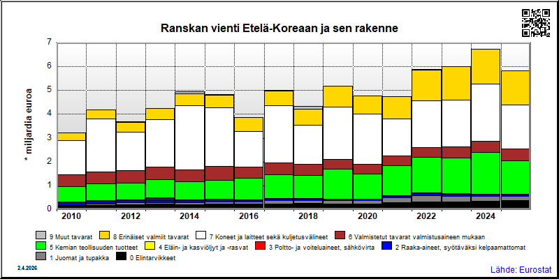 Ranska