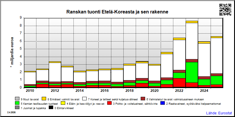 Ranska