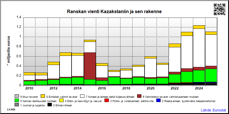 Ranska