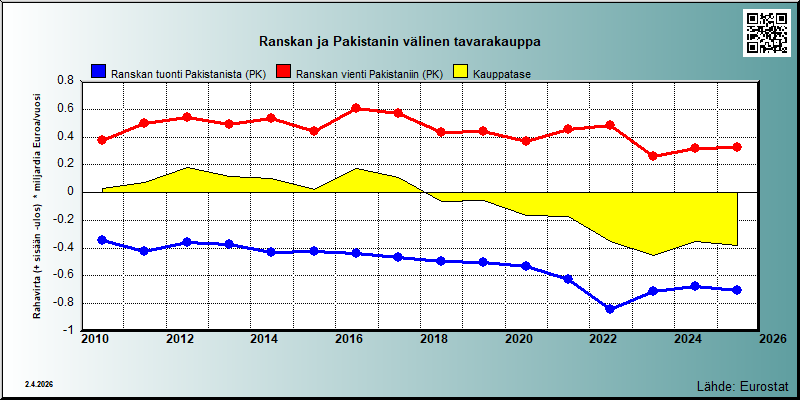 Ranska
