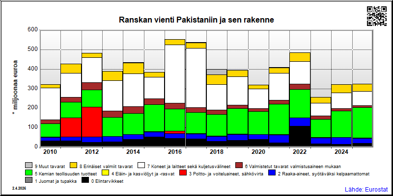 Ranska