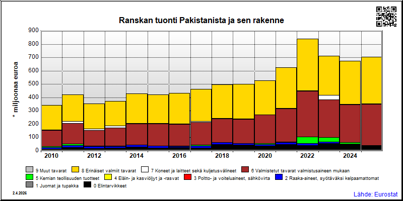 Ranska