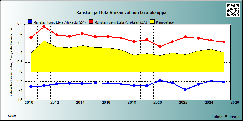 Ranska