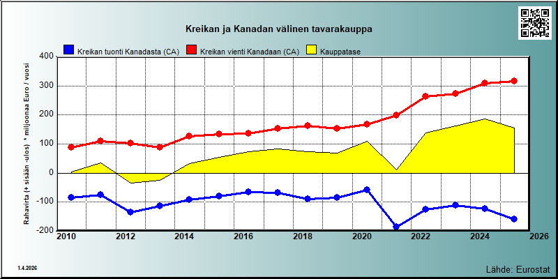 Kreikka