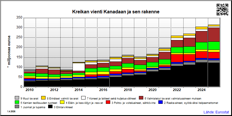 Kreikka