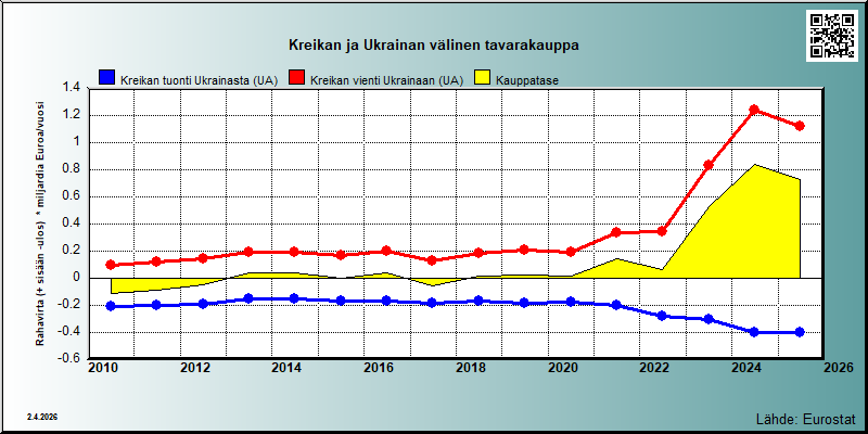 Kreikka
