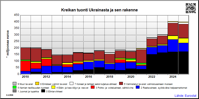 Kreikka