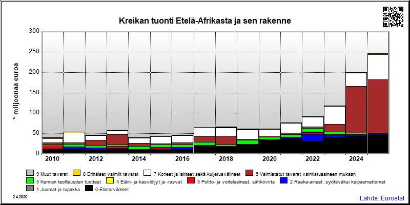 Kreikka