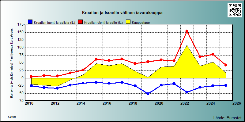 Kroatia