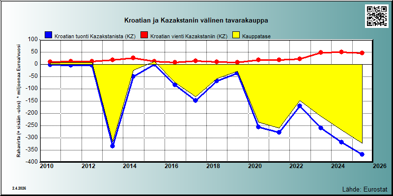 Kroatia
