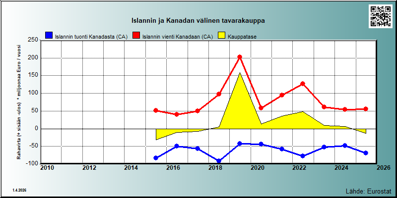 Islanti