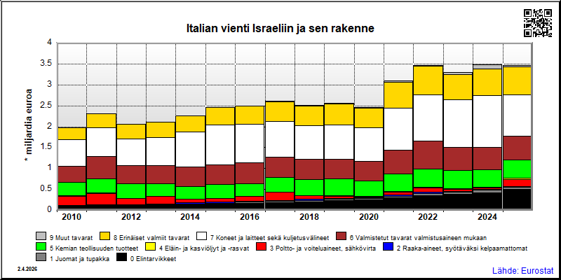 Italia