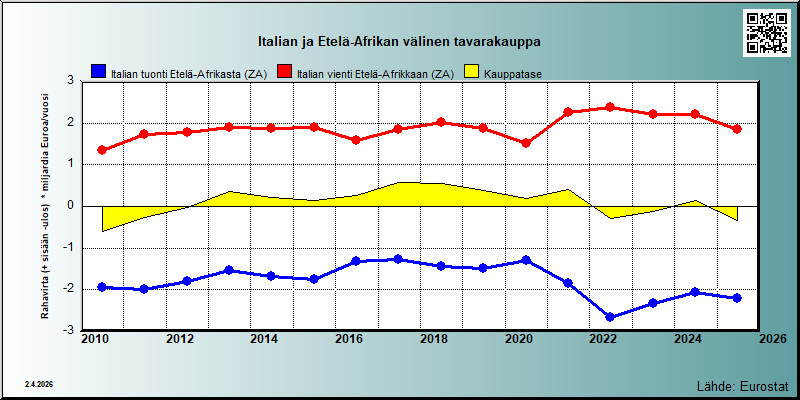 Italia