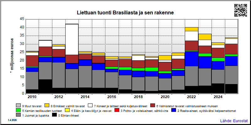 Liettua