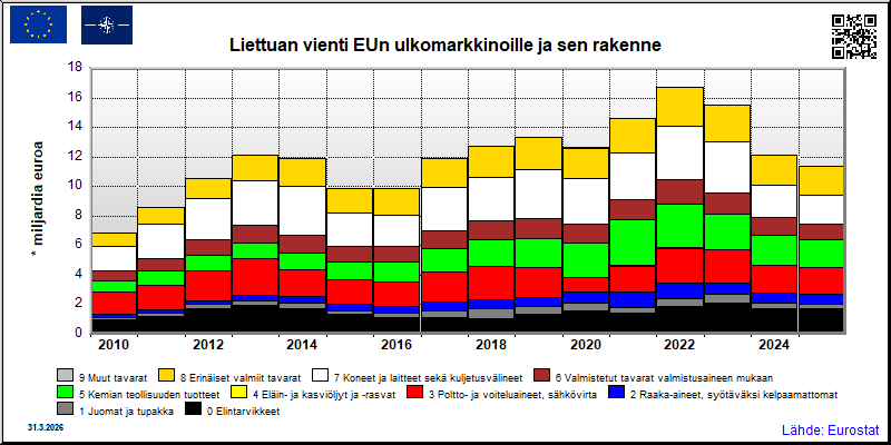 Liettua