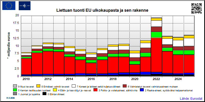 Liettua