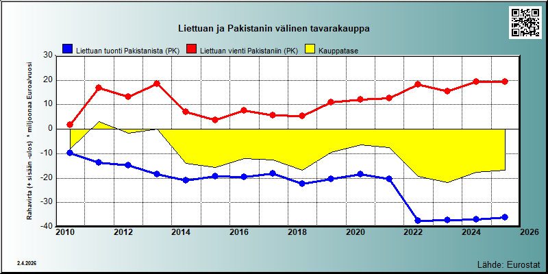 Liettua