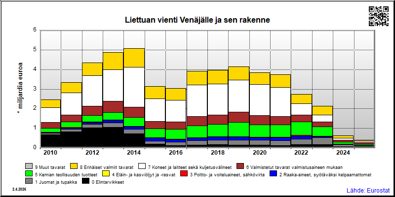 Liettua