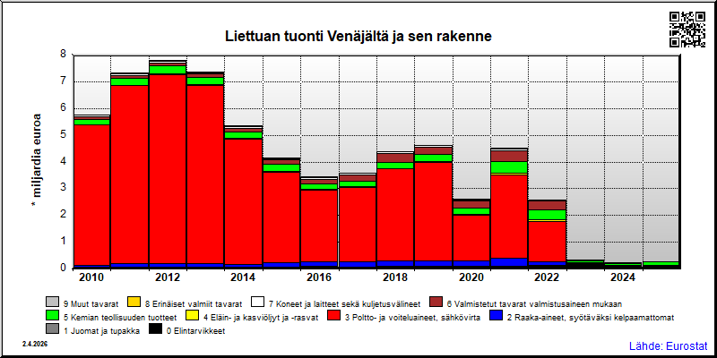 Liettua
