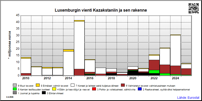 Luxemburg