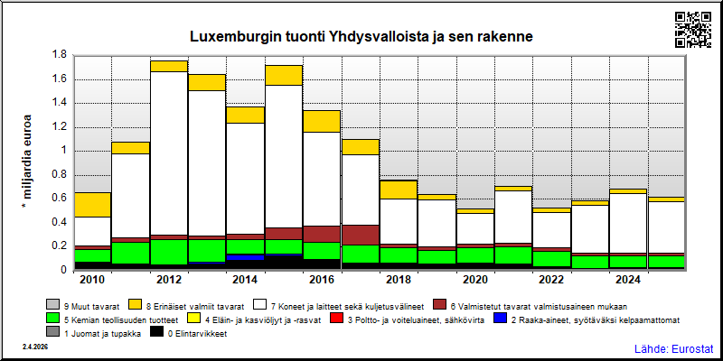 Luxemburg