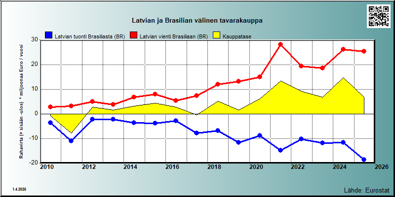 Latvia