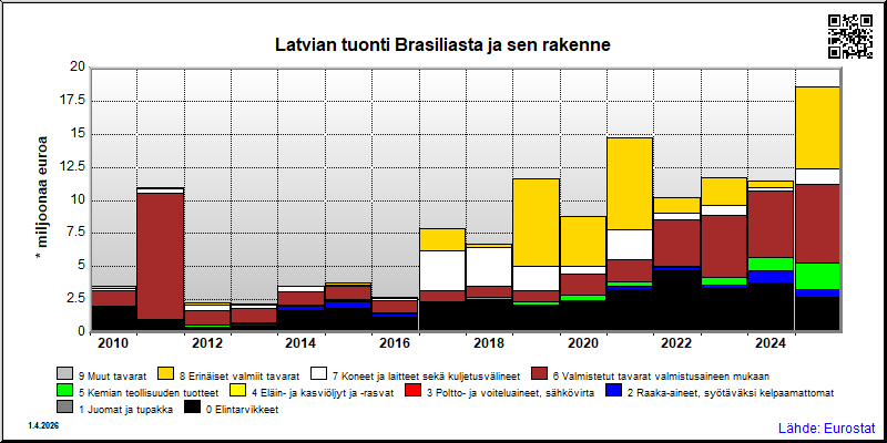 Latvia