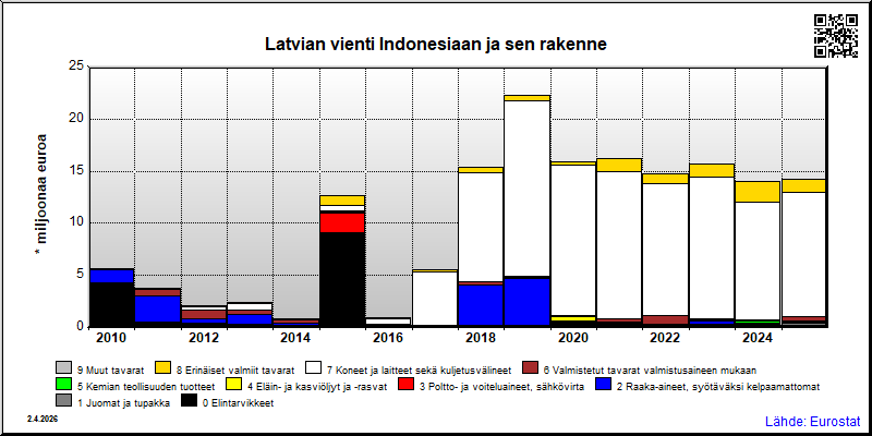 Latvia
