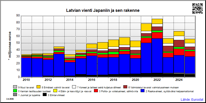 Latvia