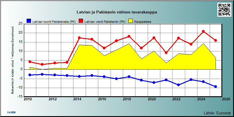 Latvia